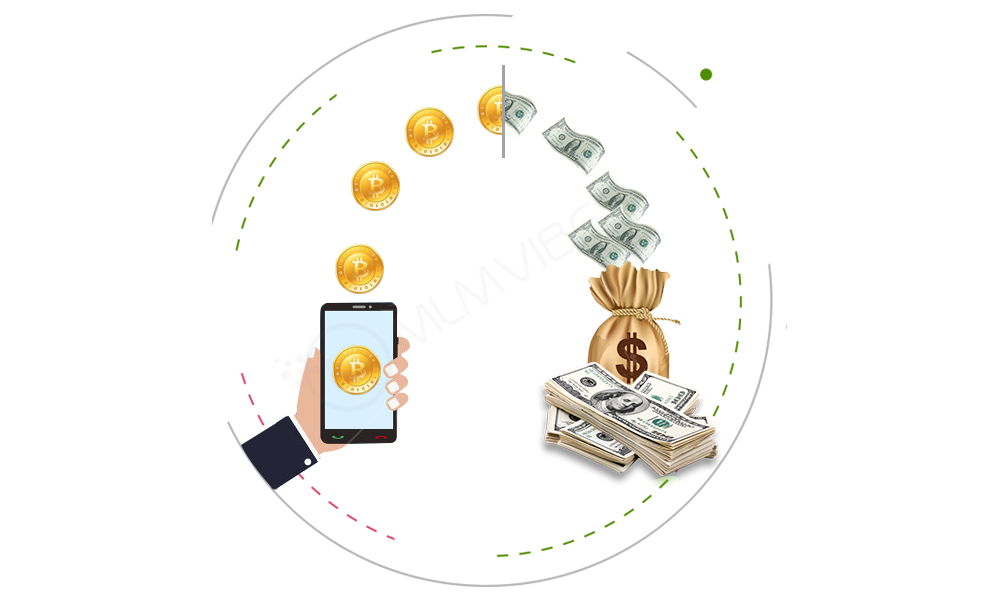 Security Visualization